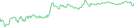 Sparkline Img